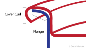 Cover curl and flange of a can. From A Dash of Science.com