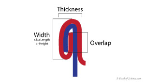 Width, thickness and overlap measurements on a can double seam. From A Dash of Science.com