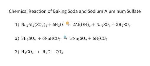Baking Soda and Sodium Aluminum Sulfate on A Dash of Science.com