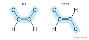 Trans and cis carbon chains from A Dash of Science.com