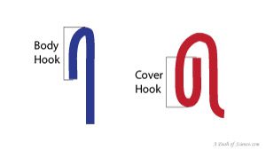 body hook and cover hook measurements on a can double seam